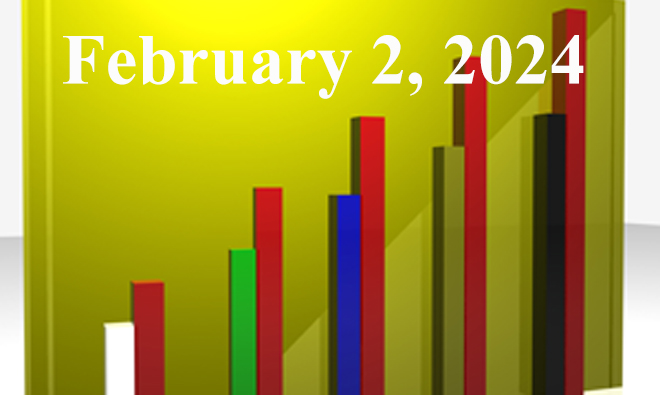 FiduciaryNews.com Trending Topics for ERISA Plan Sponsors: Weeks Ending 2/2/24